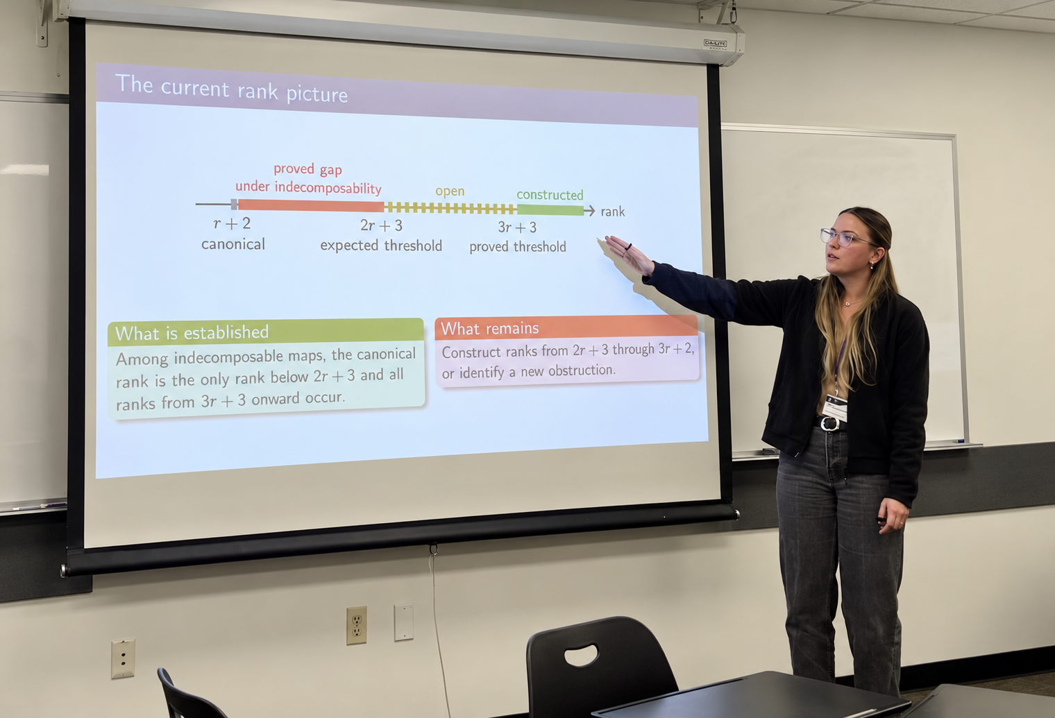 Presenting at the Math of Montana Conference