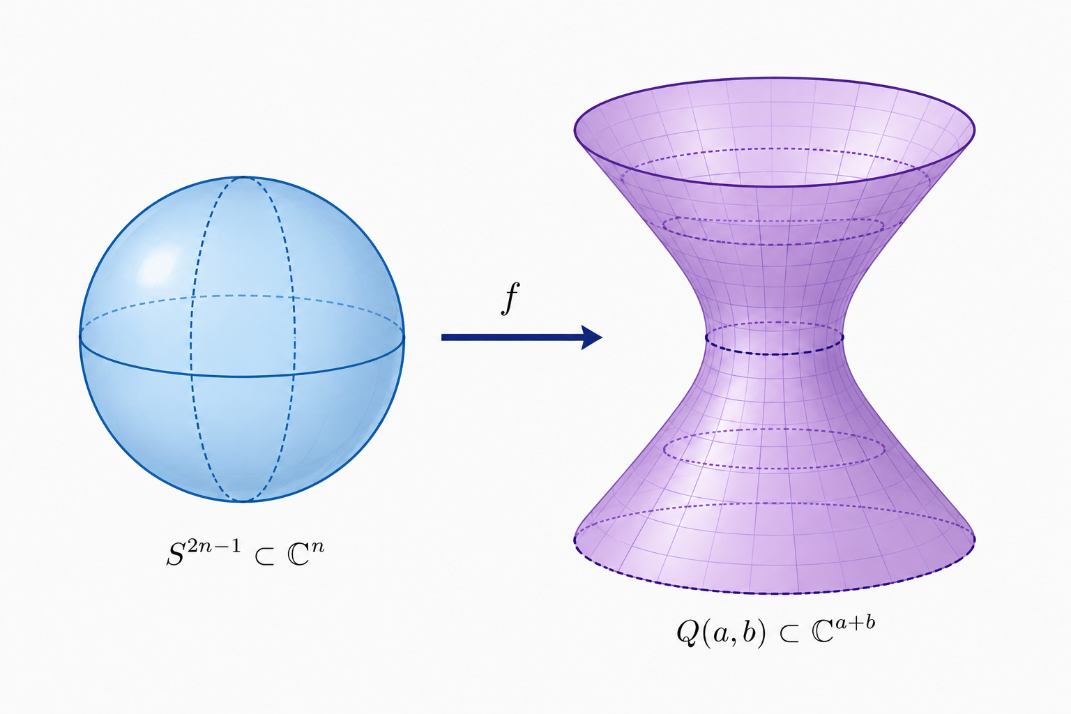Group-invariant CR map from sphere to hyperquadric