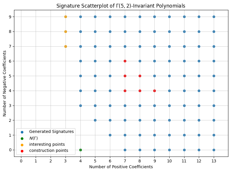 Signature Plot Analysis
